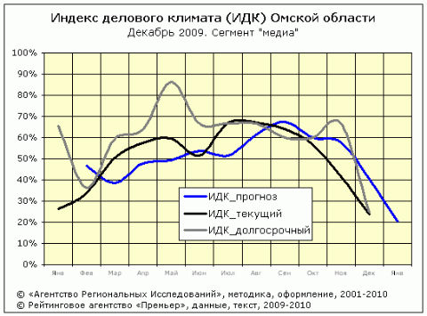 ИДК-медиа ИДК-медиа