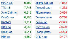 лидеры роста/падения
