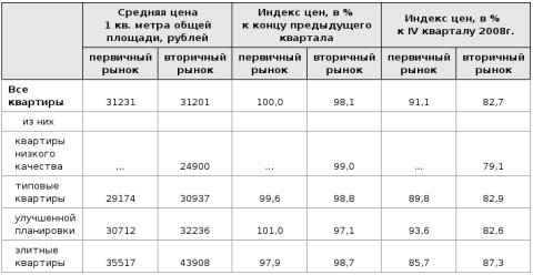 (С) Омскстат, 2010