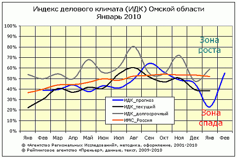 ИДК-общий ИДК-общий