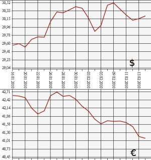 ЦБ РФ, доллар, евро, 16.01.10 - 16.02.10