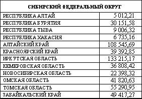 власть, недвижимость, субсидии, нацпроект