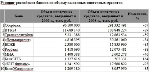 (с) «Эксперт РА»