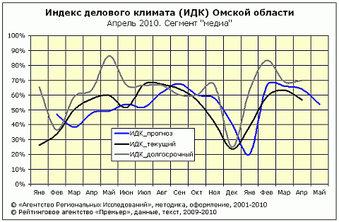 ИДК-медиа ИДК-медиа