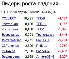 Лидеры роста-падения
