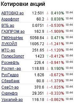 Котировки акций на 13.05.2010 года