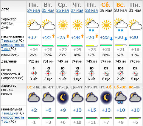 (С) www.hmn.ru (С) www.hmn.ru