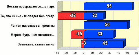 Рейтинг событий Рейтинг событий