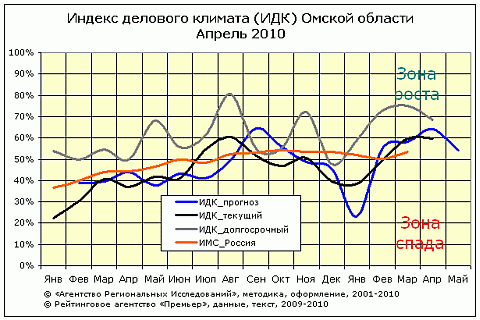 ИДК-общий ИДК-общий