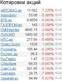 Котировки акций на 26 мая 2010 года