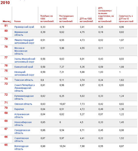 (С) www.forbesrussia.ru (С) www.forbesrussia.ru