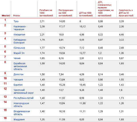 (С) www.forbesrussia.ru (С) www.forbesrussia.ru