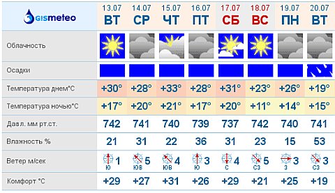(c) gismeteo.ru (c) gismeteo.ru