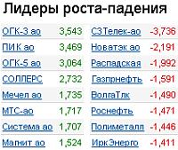 Лидеры роста/падения на 08.07.2010 года