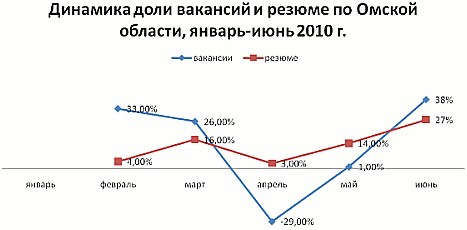 (c) novosibirsk.hh.ru