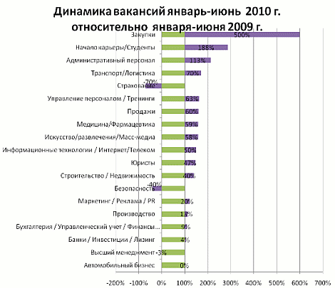 (с) novosibirsk.hh.ru