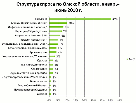 (с) novosibirsk.hh.ru