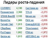 Лидеры роста/падения на 19.07.2010 года