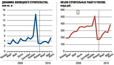 (C) www.realty.rbc.ru