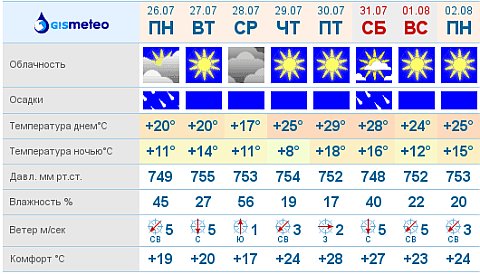 (с) gismeteo.ru