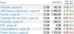 Котировки акций на 12.08.2010 года Котировки акций на 12.08.2010 года