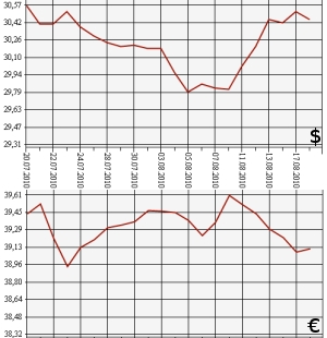 ЦБ РФ, доллар, евро, 18.07.10-18.08.10