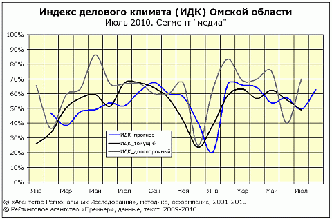 ИДК медиа ИДК медиа