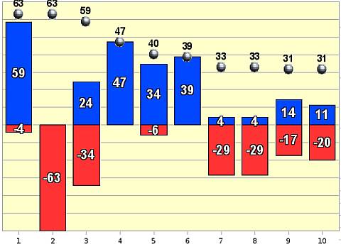 Рейтинг событий сентября 2010 года Рейтинг событий сентября 2010 года