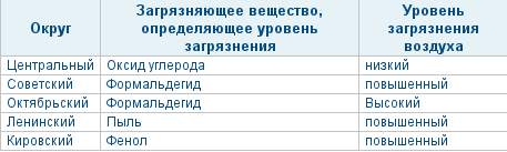 (C) omsk-meteo.ru