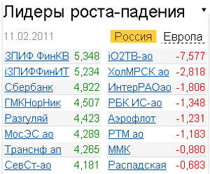 лидеры роста-падения 11.02.2011