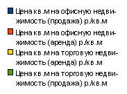 Цены на офисные и торговые помещения регионов России Цены на офисные и торговые помещения регионов России