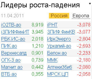 Лидеры роста-падения 11.04.2011