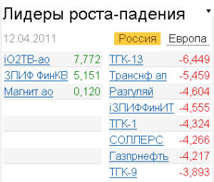 Лидеры роста-падения 12.04.2011