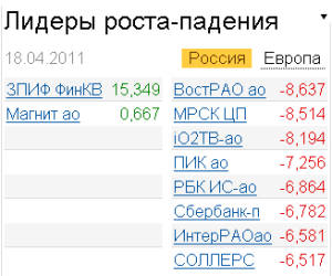Лидеры роста-падения 18.04.2011