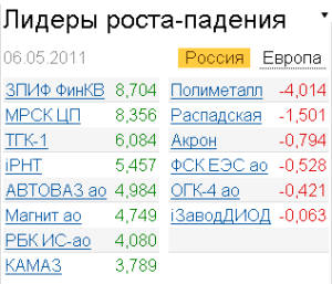 Лидеры роста-падения 6.05.2011