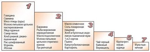 Табличные данные Омскстата