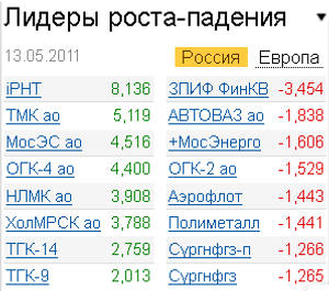 Лидеры роста-падения на 13.05.2011
