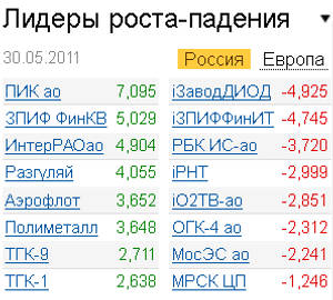 Лидеры роста-падения на 31.05.2011