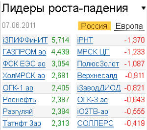 Лидеры роста-падения на 7.07.2011