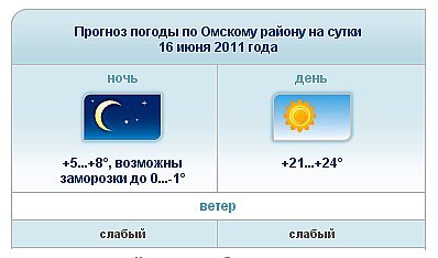 Таблица от Омского гидрометеоцентра