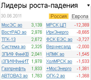 Лидеры роста-падения на 30.06.2011 Лидеры роста-падения на 30.06.2011