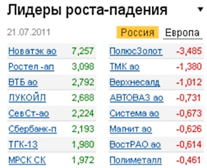 Лидеры роста-падения на 21.07.11