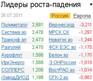 Лидеры роста-падения на 26.07.2011 Лидеры роста-падения на 26.07.2011