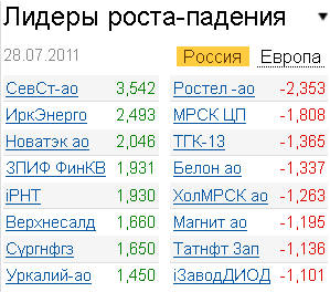 Лидеры роста-падения на 28.07.2011 Лидеры роста-падения на 28.07.2011