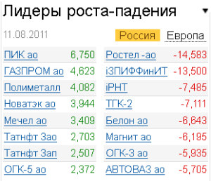 Лидеры роста-падения на 11.08.2011 Лидеры роста-падения на 11.08.2011