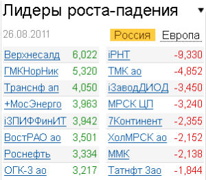 Лидеры роста-падения 26.08.2011