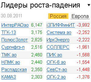 Лидеры роста-падения на 30.08.2011