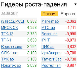 Лидеры роста-падения на рынке 8.09.2011