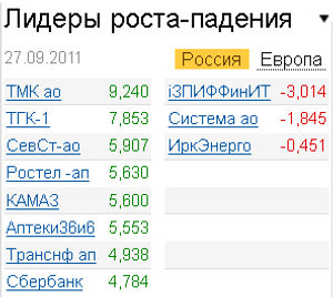 Лидеры роста-падения на рынке 27.09.2011