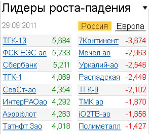Лидеры роста-падения на рынке 29.09.2011